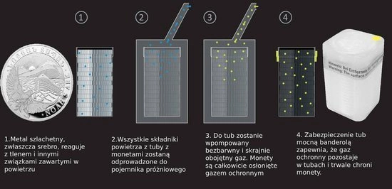 Arka Noego 1 uncja Srebra 2021