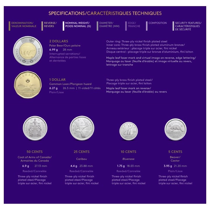 Zestaw Canada: Collector's Edition - Queen Elizabeth II 6 monet 2023